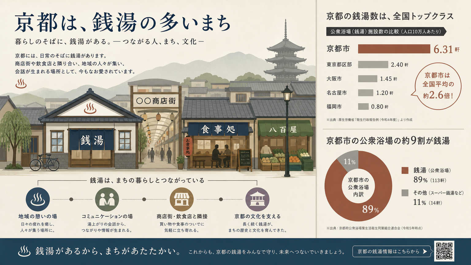 京都で湯上がりグルメが楽しめる理由