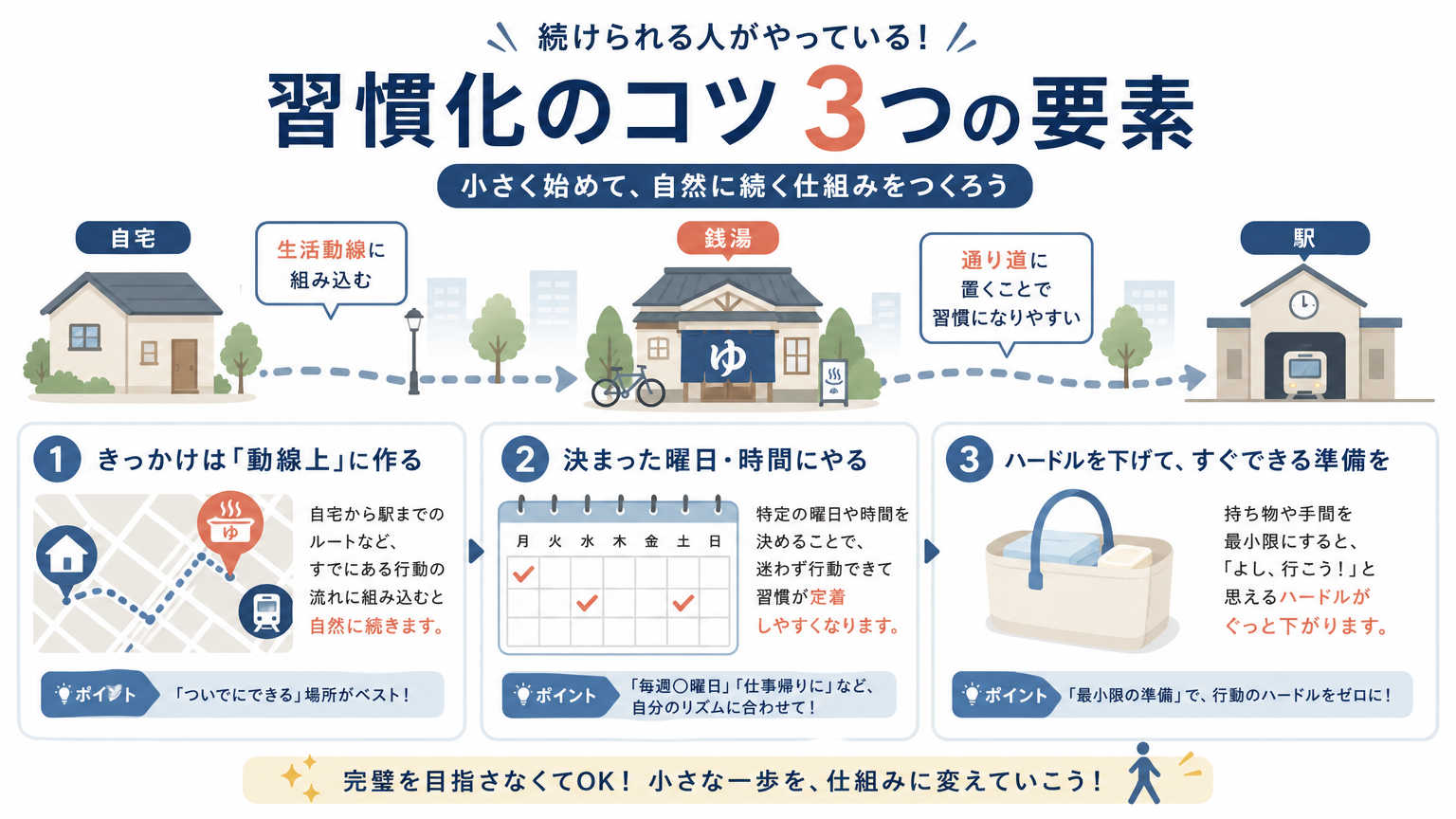 仕事帰りの銭湯習慣を続けるコツ
