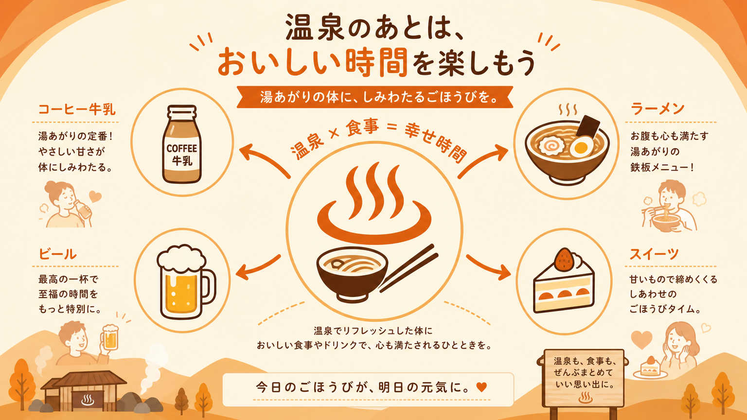 湯上がりグルメとは何か