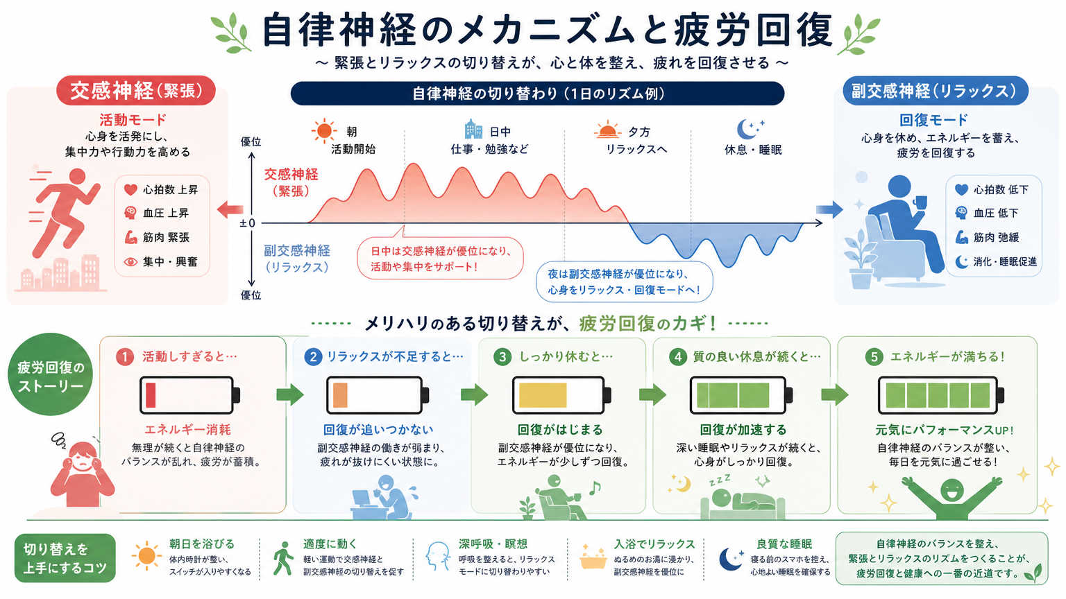 サウナでととのうことが大切な理由