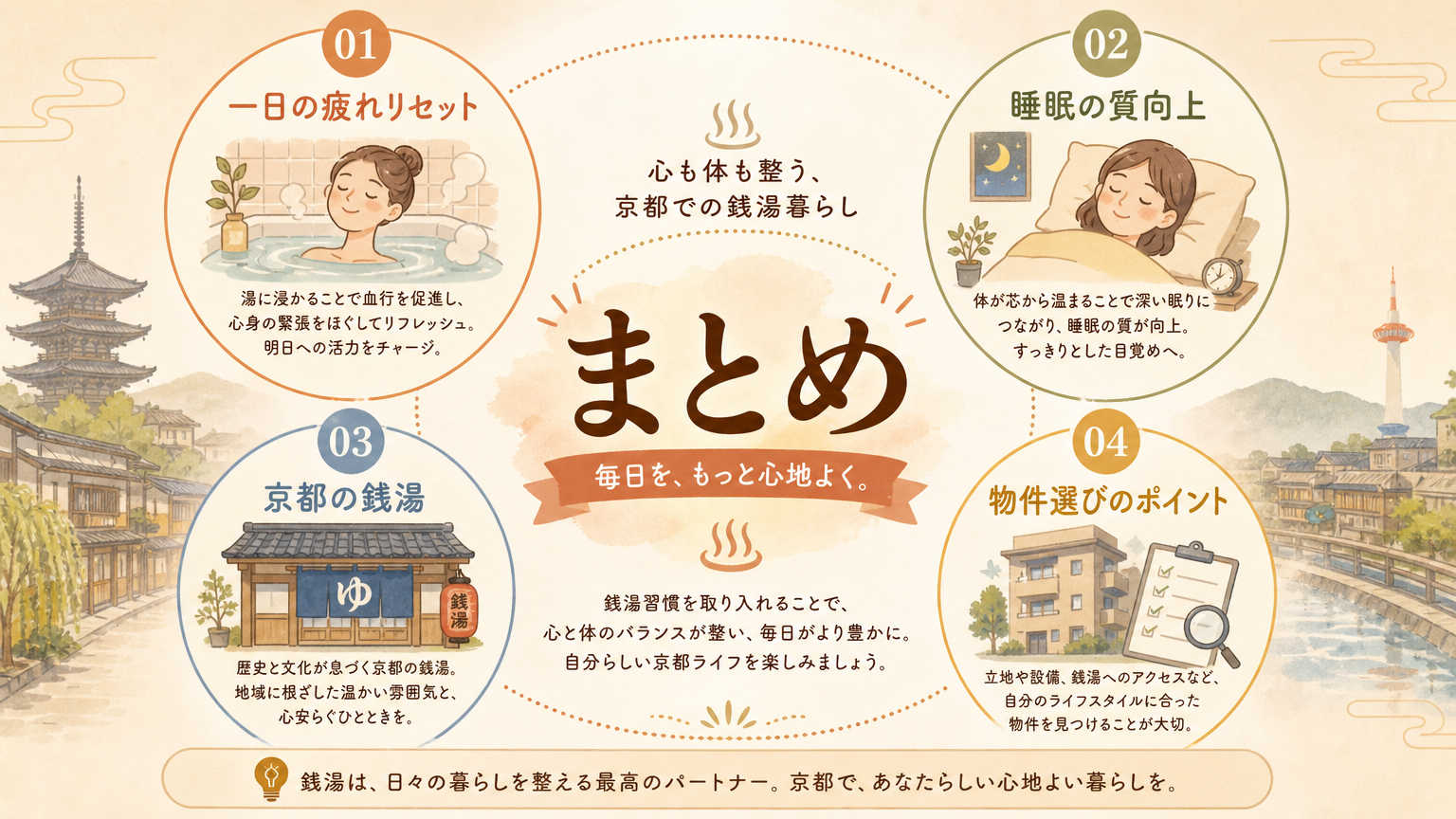 まとめ