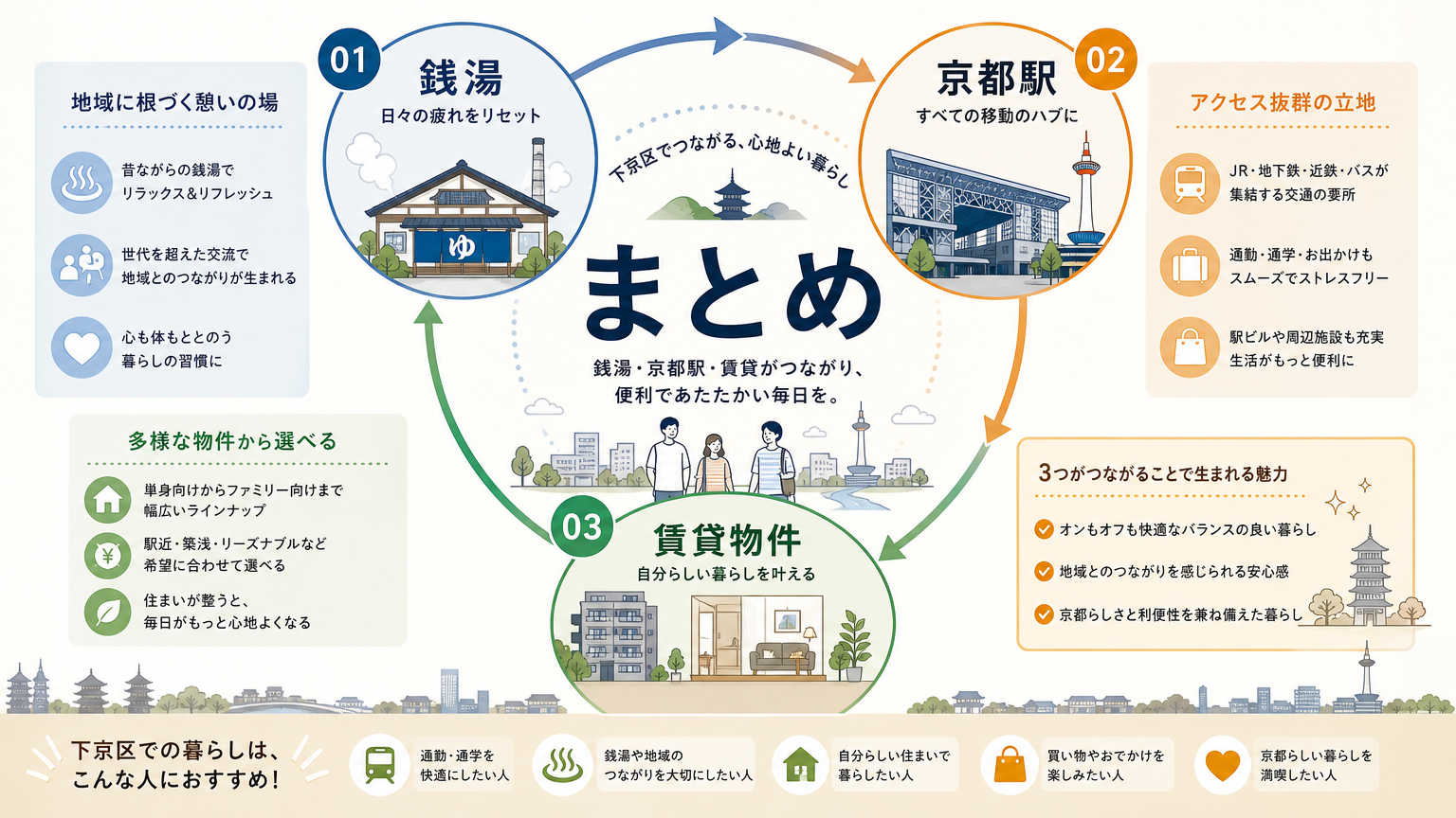 まとめ